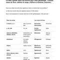 Mots latins en généalogie